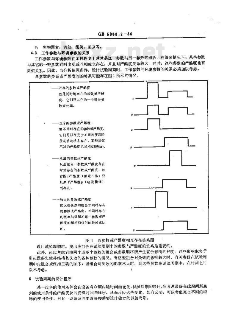 GB 5080.2-1986 设备可靠性试验 试验周期设计导则