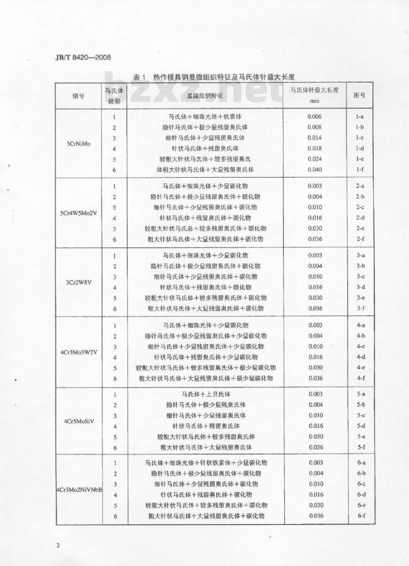 JB/T 8420-2008 热作模具钢显微组织评级