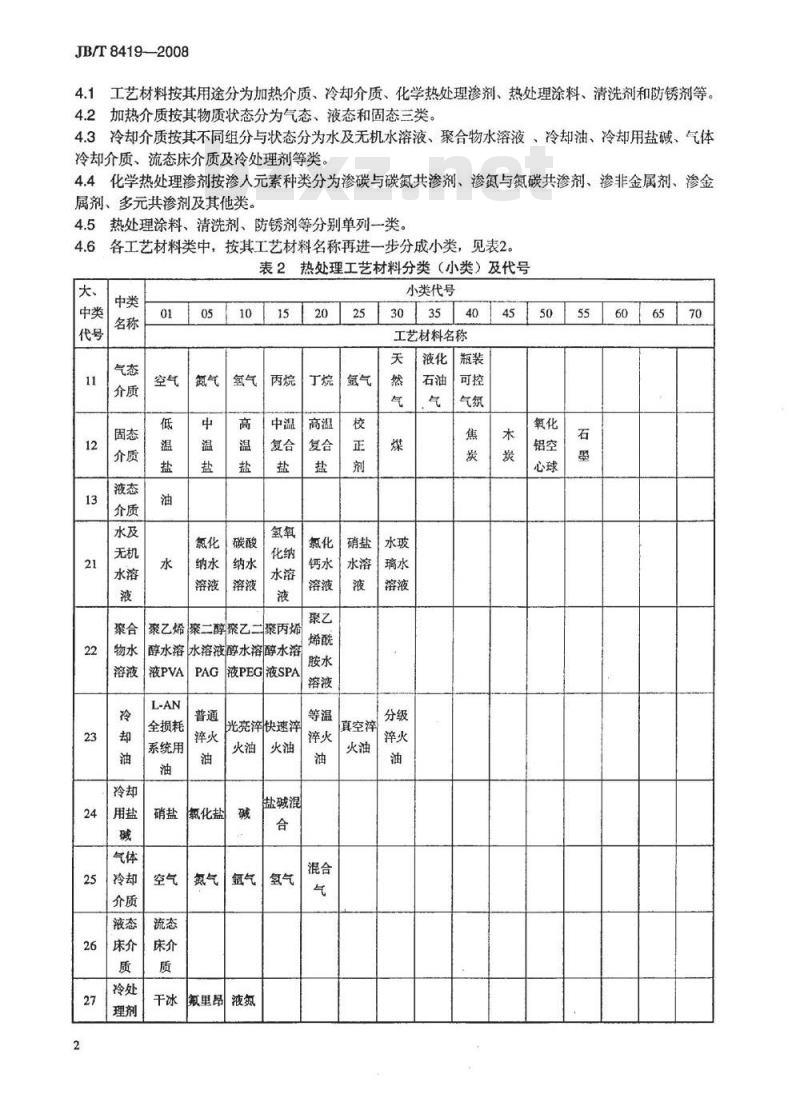 JB/T 8419-2008 热处理工艺材料分类及代号