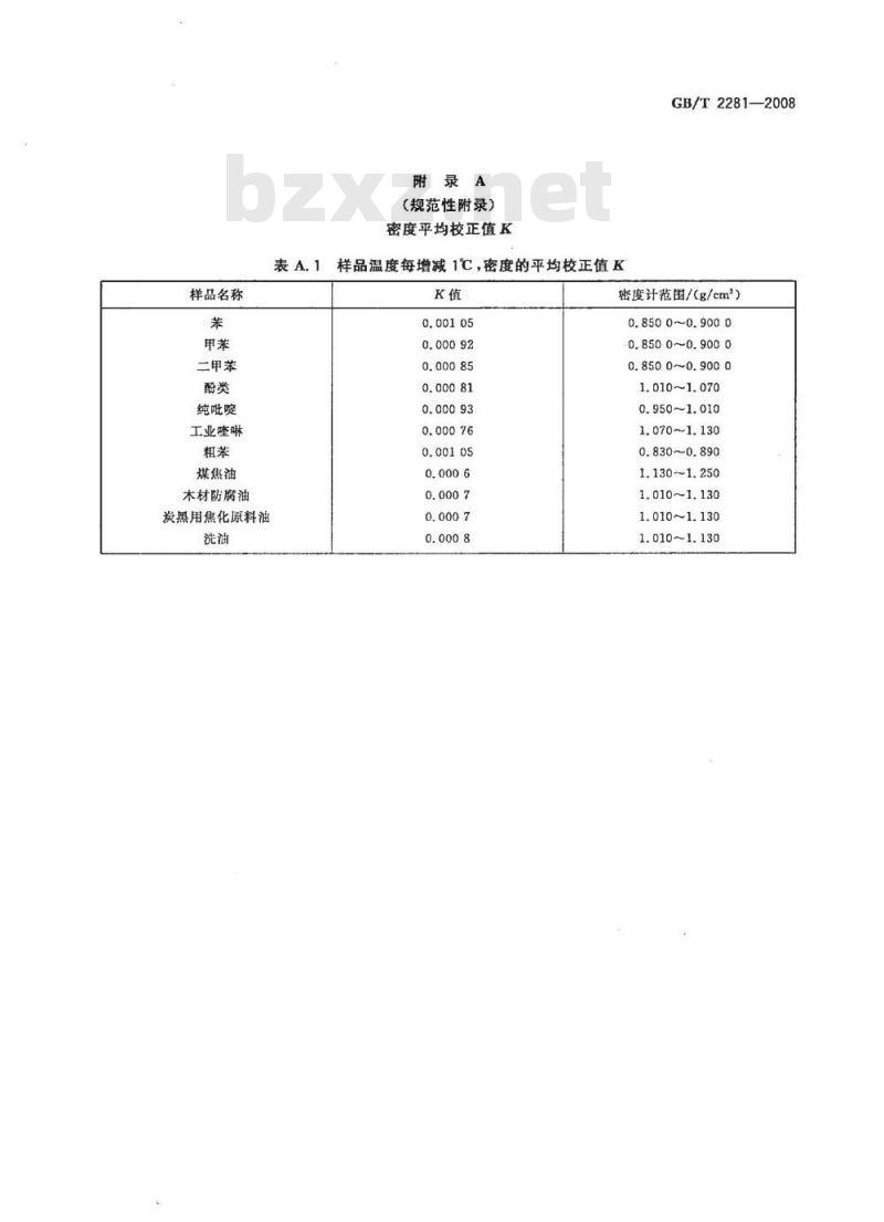GB/T 2281-2008 焦化油类产品密度试验方法
