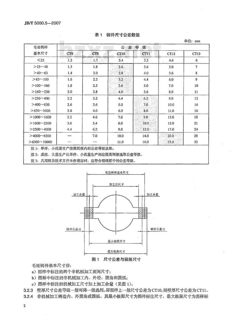 JB/T 5000.5-2007 重型机械通用技术条件 第5部分：有色金属铸件