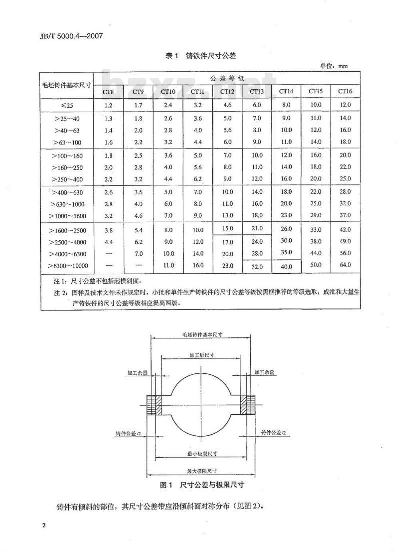 JB/T 5000.4-2007 重型机械通用技术条件 第4部分：铸铁件
