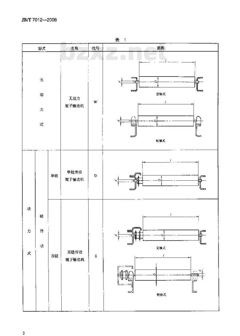 JB/T 7012-2008 辊子输送机