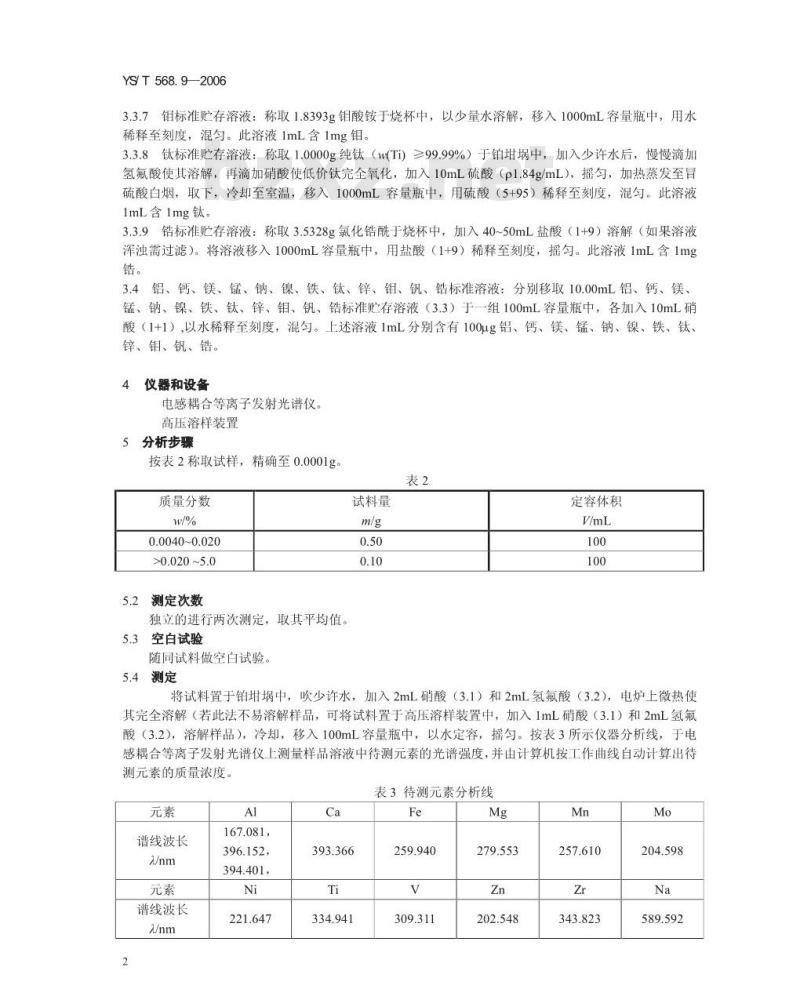 YS/T 568.9-2008 氧化锆、氧化铪化学分析方法 氧化铪中铝、钙、镁、锰、钠、镍、铁、钛、锌、钼、钒、锆量的测定 电感耦合等离子体发射光谱法