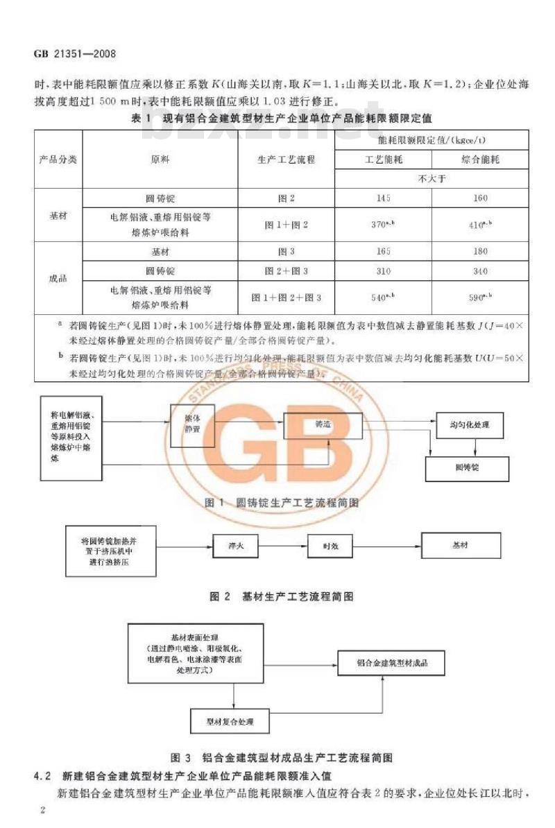 GB 21351-2008 铝合金建筑型材单位产品能源消耗限额