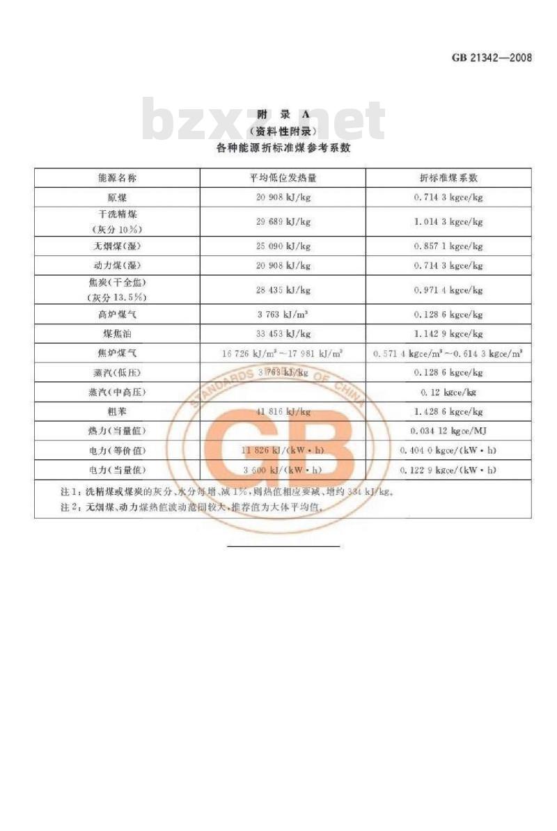 GB 21342-2008 焦炭单位产品能源消耗限额