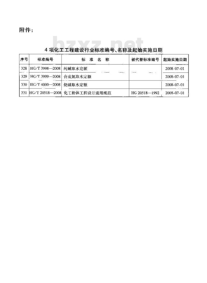 HG/T 3999-2008 合成氨取水定额