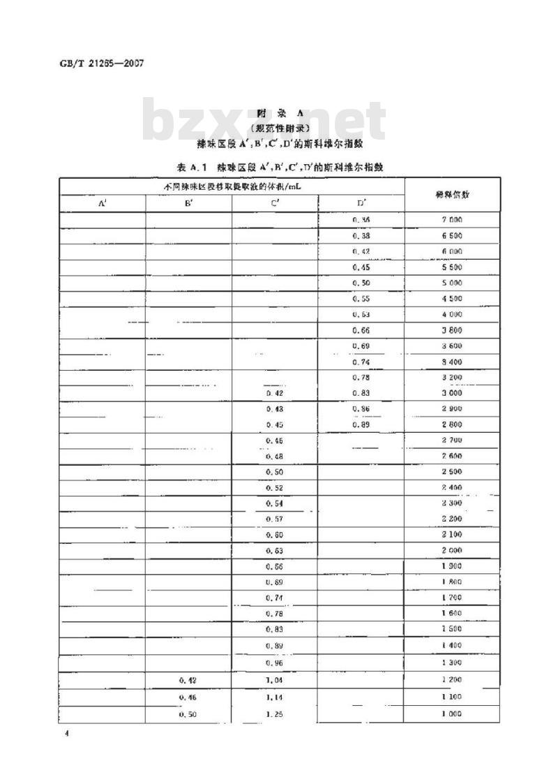 GB/T 21265-2007 辣椒辣度的感官评价方法
