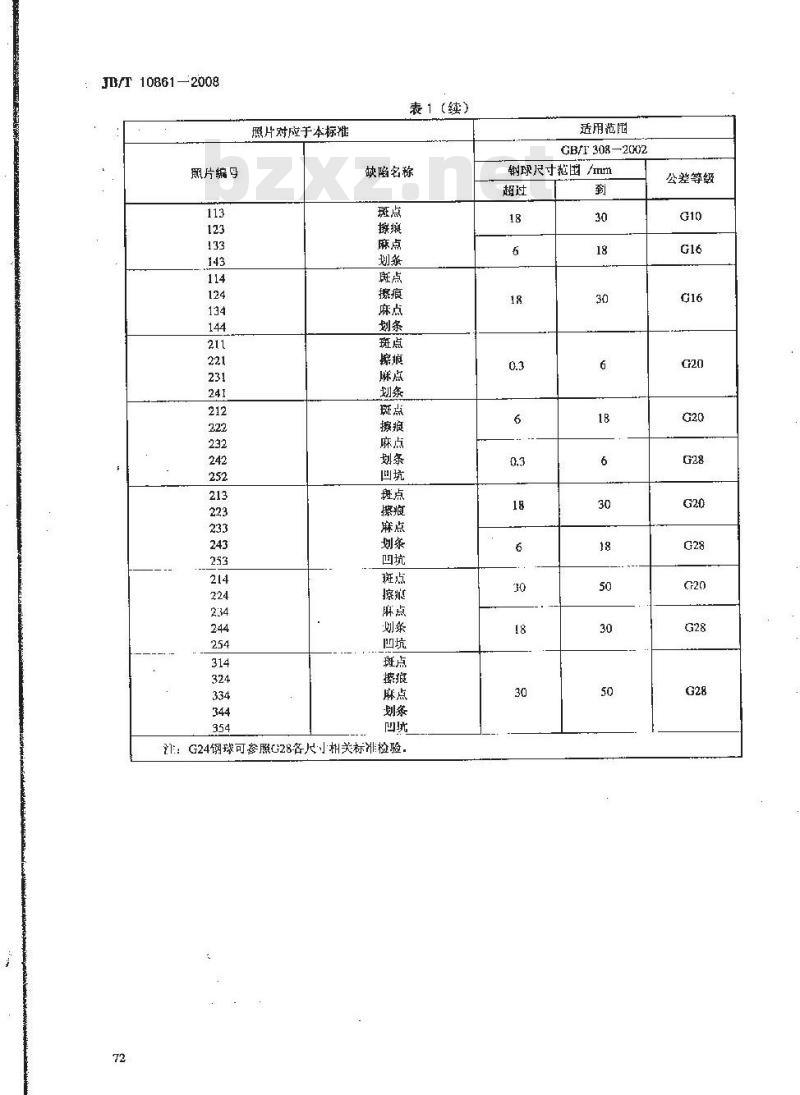 JB/T 10861-2008 滚动轴承 钢球表面缺陷 图册及评定方法