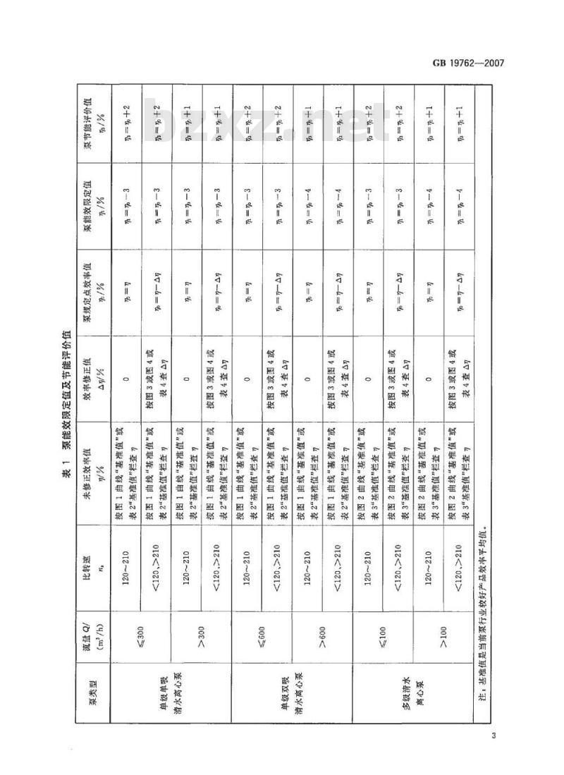 GB 19762-2007 清水离心泵能效限定值及节能评价值