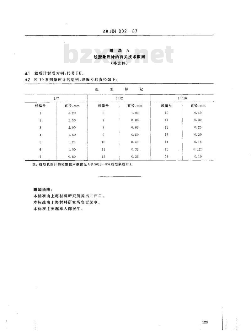 ZB J 04002-1987 控制射线照相图像质量的方法