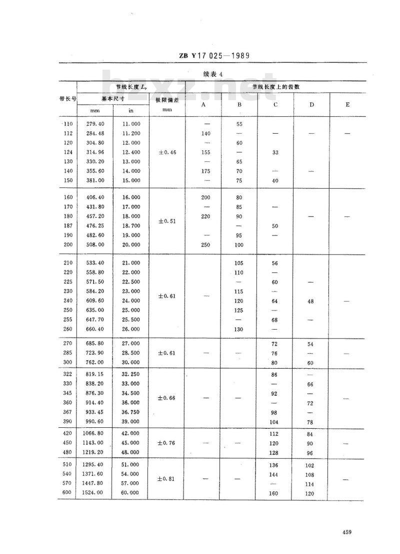 ZB Y 17025-1989 缝纫机 同步带