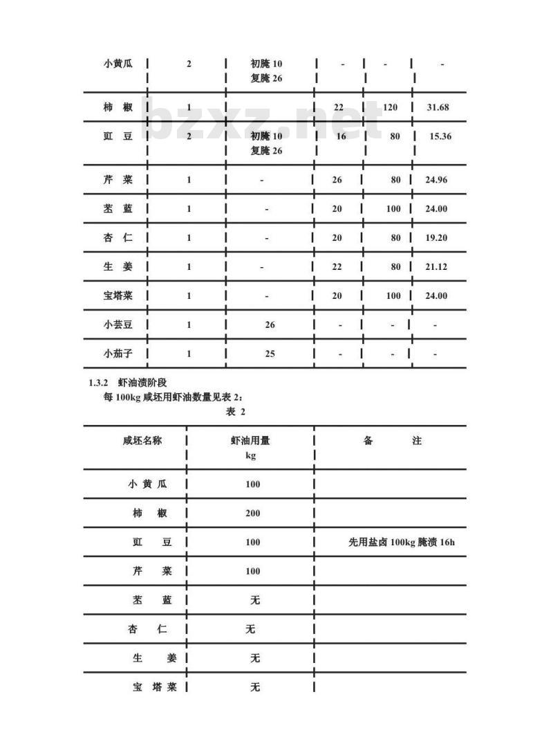 ZB X 10029-1986 虾油渍菜生产工艺通用规程 什锦菜