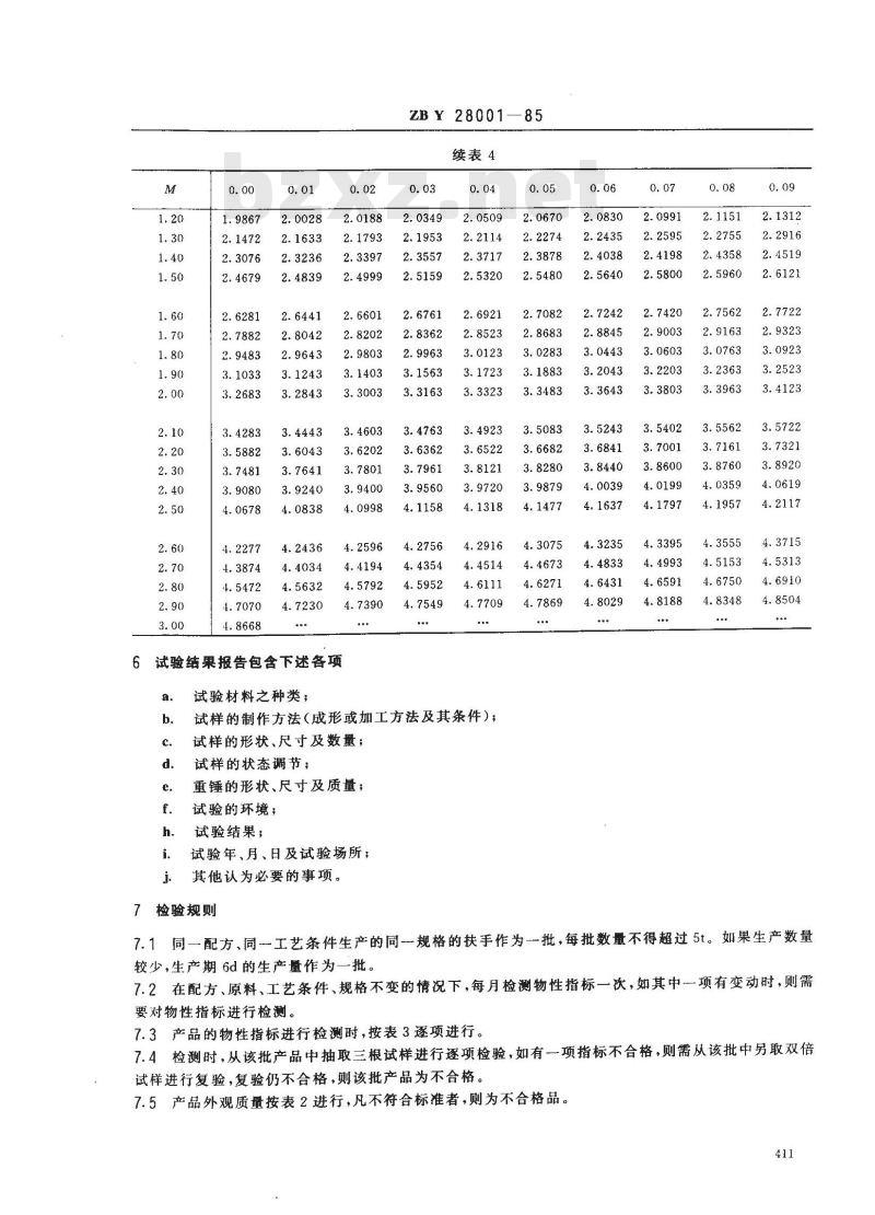 ZB Y 28001-1985 硬聚氯乙烯楼梯扶手