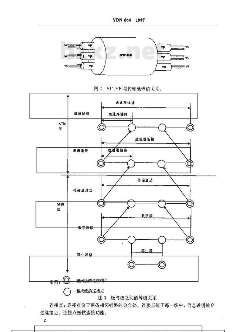 YDN 064-1997 宽带综合业务数字网(B-ISDN)网络一般原则