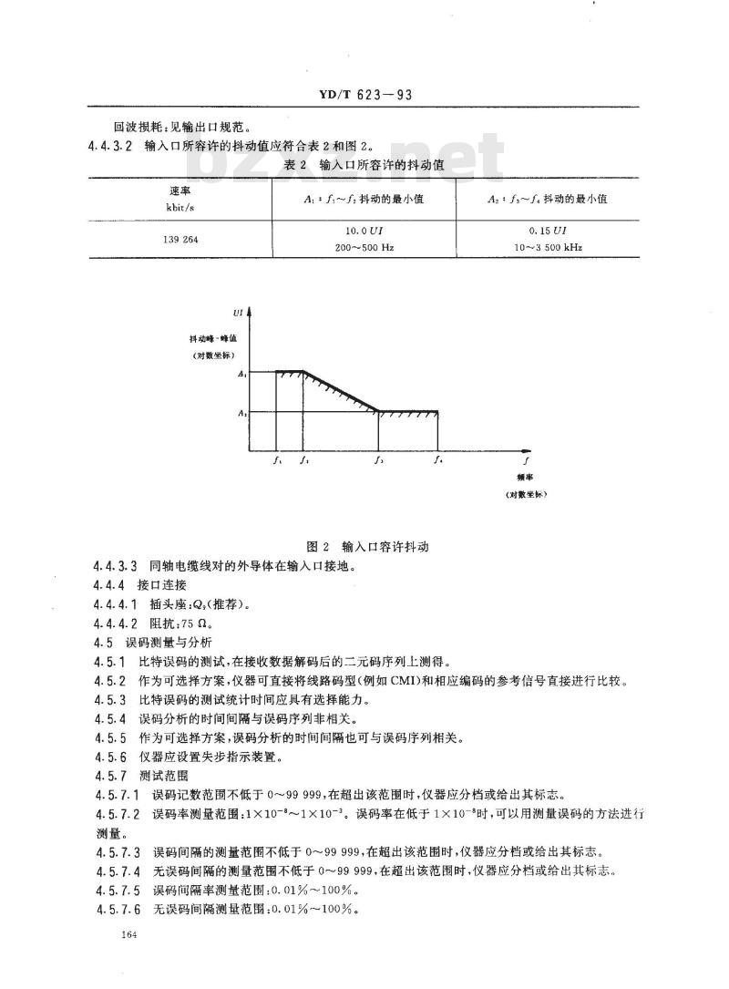 YD/T 623-1993 139 264 kbit/s 误码分析仪技术条件