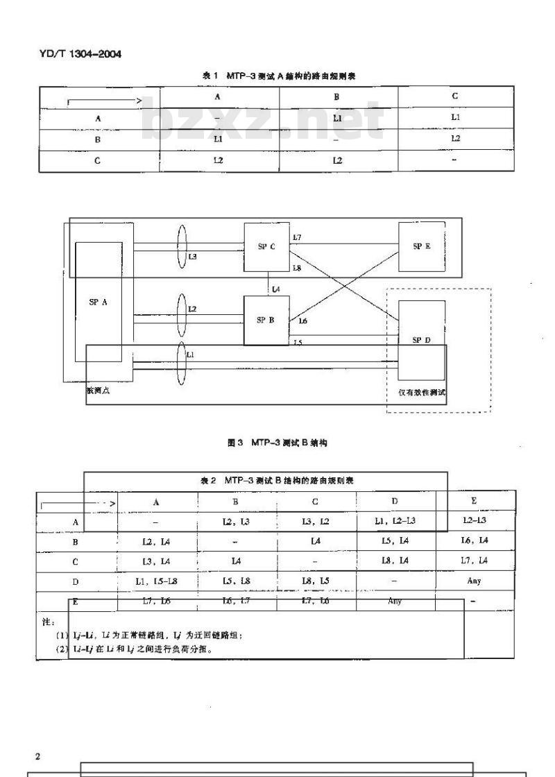 YD/T 1304-2004 国内No.7信令方式测试方法——消息传递部分(MTP)和电话用户部分(TUP)