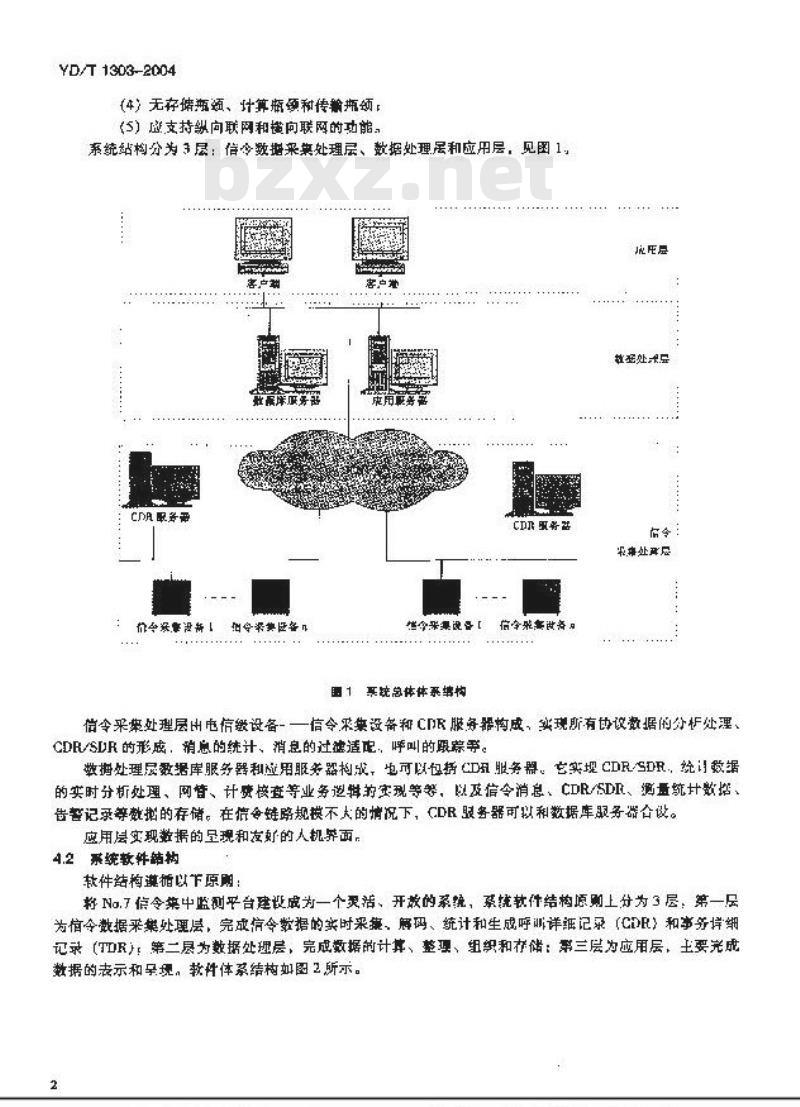 YD/T 1303-2004 No.7信令监测系统技术要求