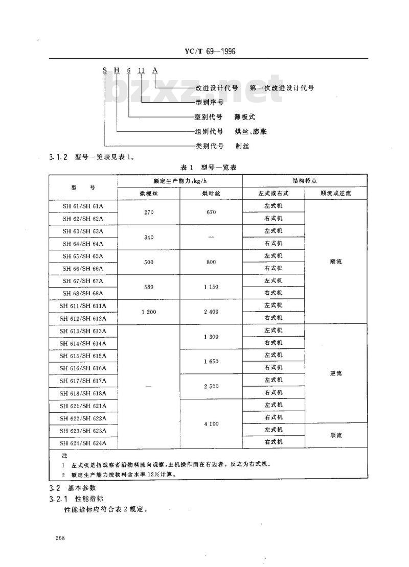 YC/T 69-1996 烟草机械 SH61～68、SH611～618、SH621～624型薄板式烘丝机