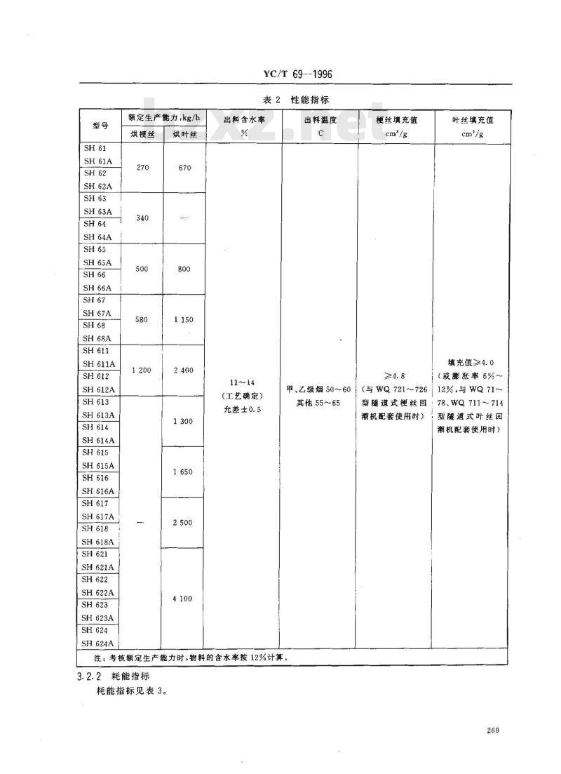 YC/T 69-1996 烟草机械 SH61～68、SH611～618、SH621～624型薄板式烘丝机