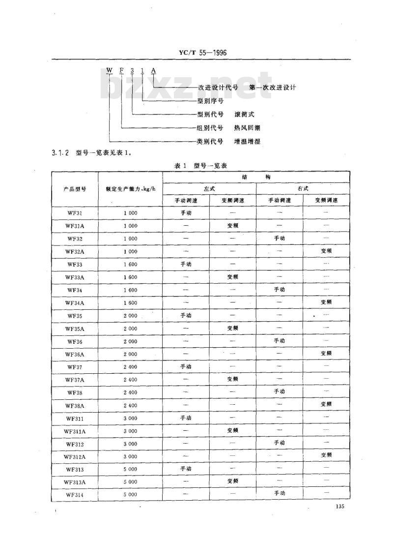YC/T 55-1996 烟草机械 WF31～38、WF311～318、WF321～322型滚筒式热风润叶机