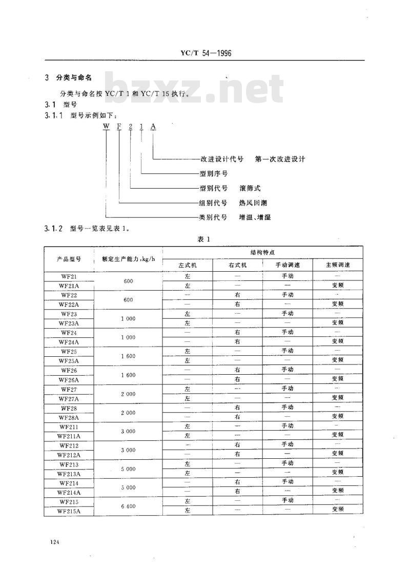 YC/T 54-1996 烟草机械 WF21～28、WF211～218、WF221～222型滚筛式热风润叶机