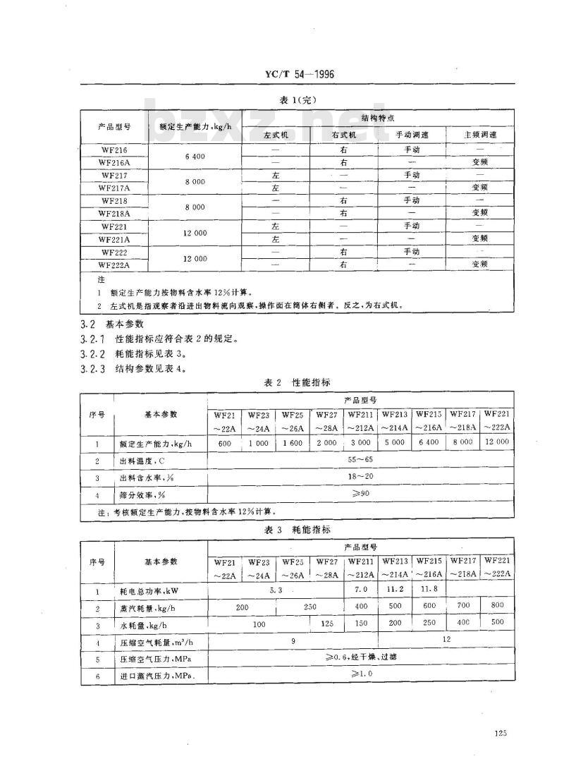 YC/T 54-1996 烟草机械 WF21～28、WF211～218、WF221～222型滚筛式热风润叶机