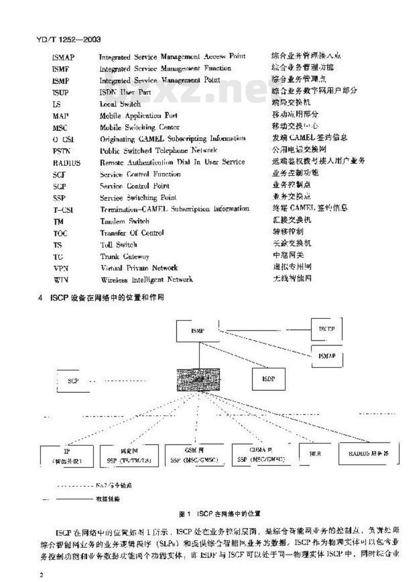YD/T 1252-2003 智能网设备测试方法——综合业务控制点(ISCP)