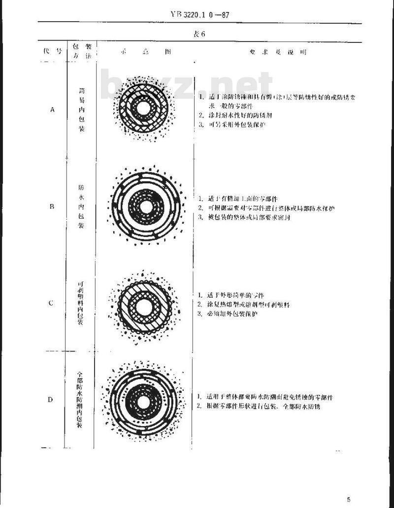 YB/T 3220.10-1987 宝钢二高炉设备制造通用技术条件 机械加工产品防锈篇