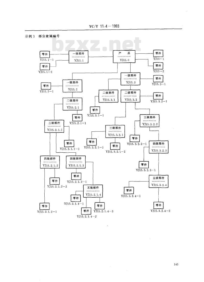 YC/T 11.4-1993 烟草机械 产品图样及设计文件 隶属编号原则