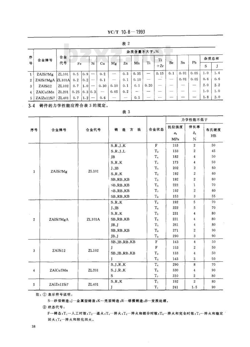 YC/T 10.8-1993 烟草机械 通用技术条件 铝合金铸件