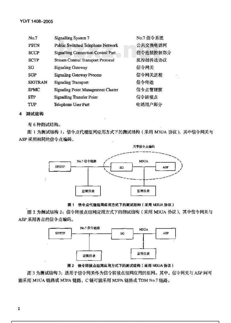 YD/T 1408-2005 No.7信令与IP的信令网关设备测试方法