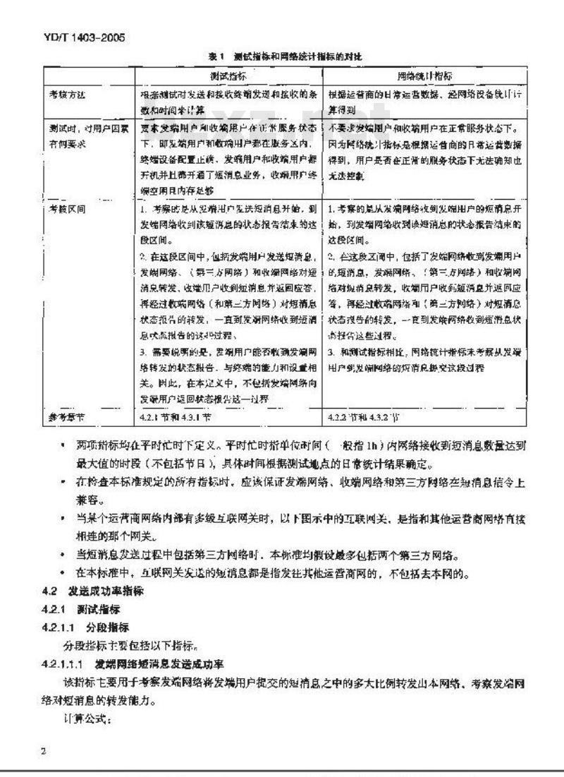 YD/T 1403-2005 点对点网间短消息的服务质量要求和测试方法