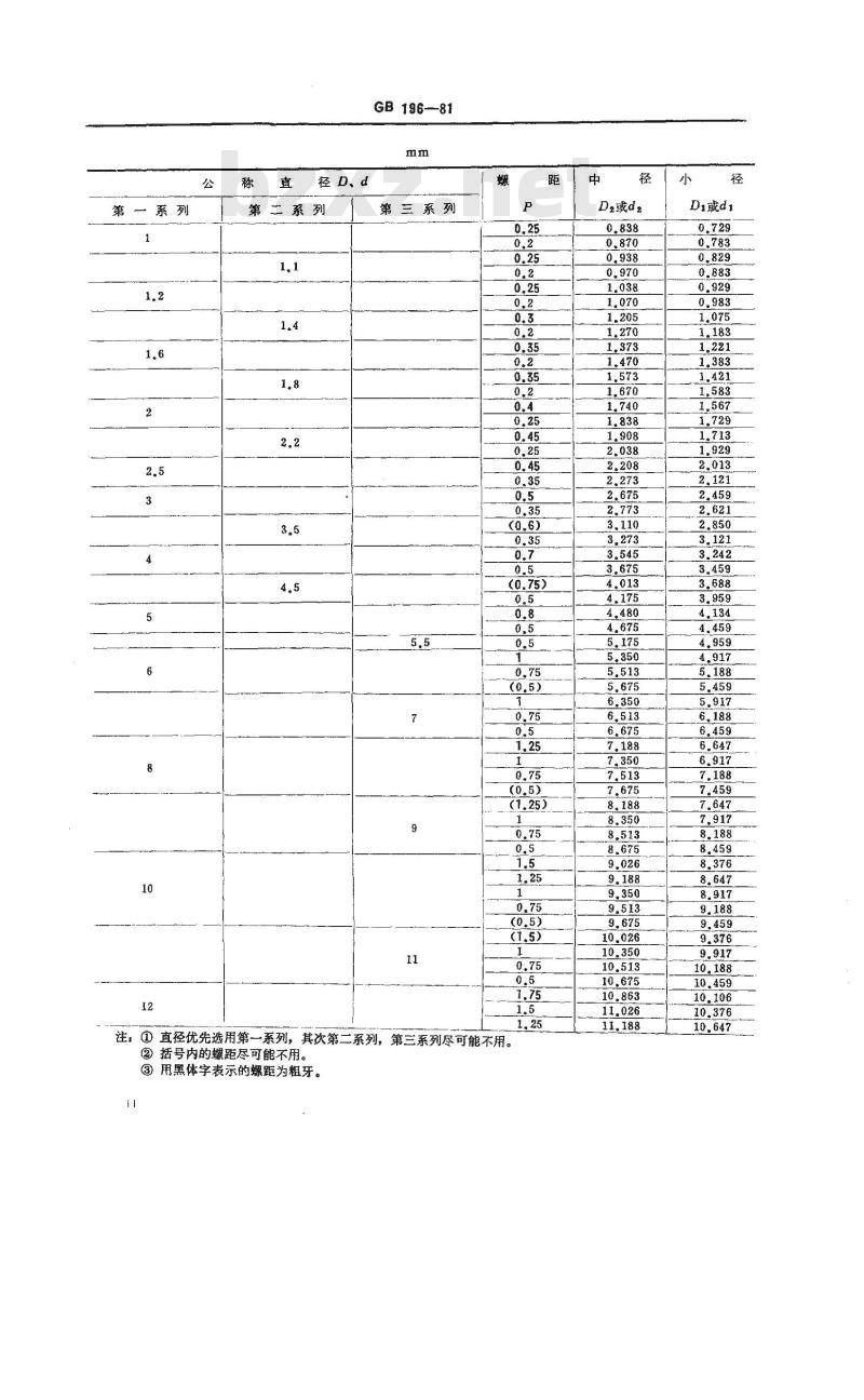 GB/T 196-1981 普通螺纹 基本尺寸(直径1-600mm)