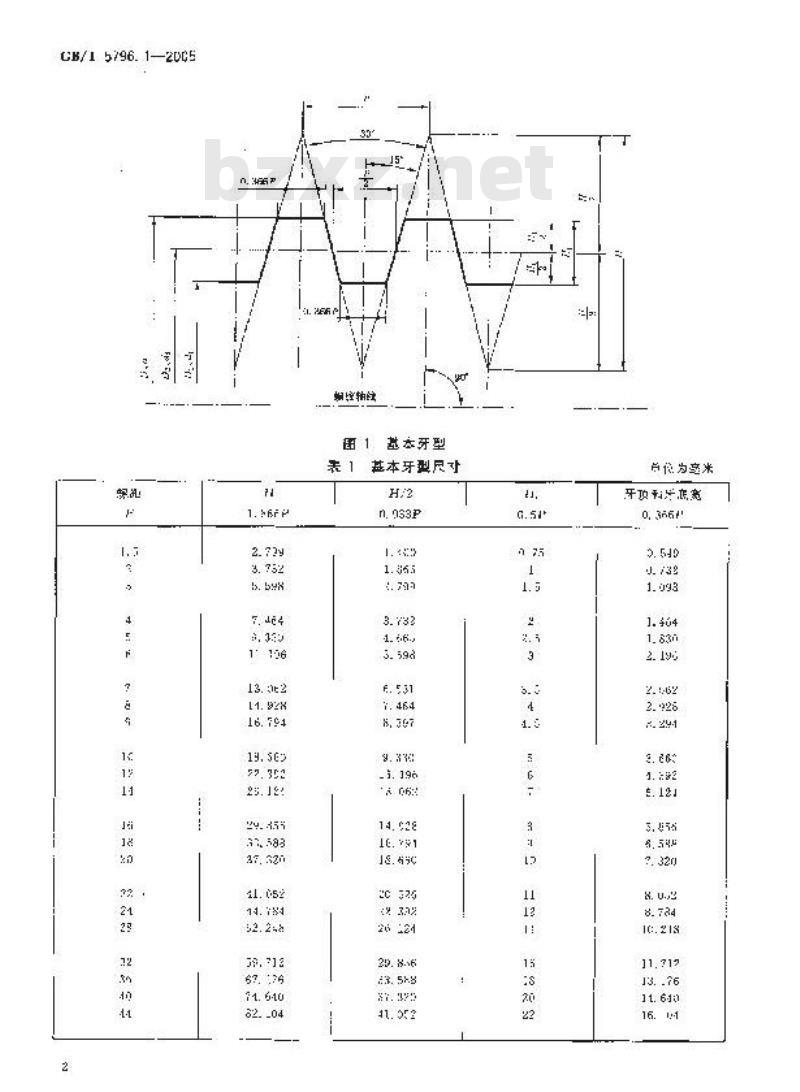 GB/T 5796.1-2005 梯形螺纹 第1部分：牙型