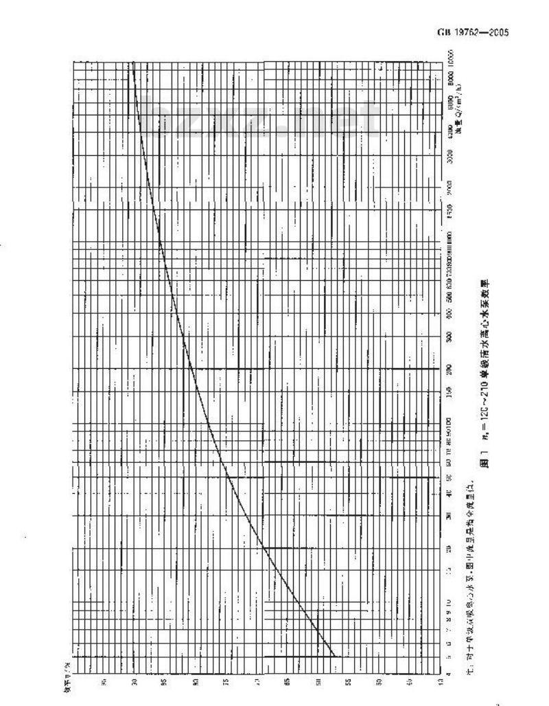 GB 19762-2005 清水离心泵能效限定值及节能评价值