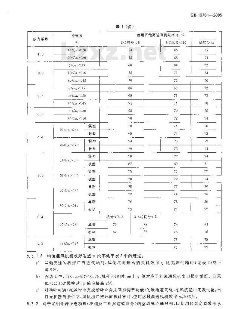 GB 19761-2005 通风机能效限定值及节能评价值