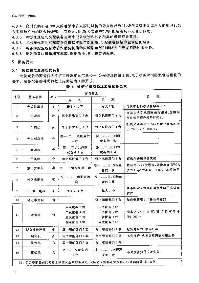 GA 502-2004 消防监督技术装备配备