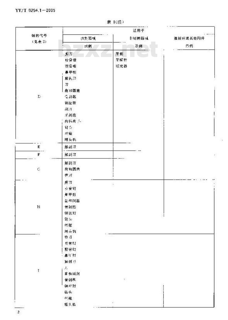 YY/T 0294.1-2005 外科器械 金属材料 第1部分：不锈钢
