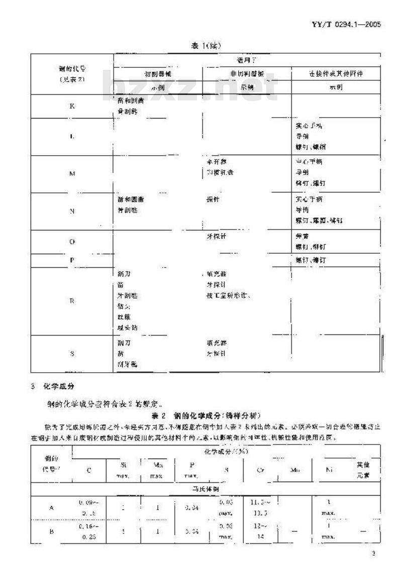YY/T 0294.1-2005 外科器械 金属材料 第1部分：不锈钢