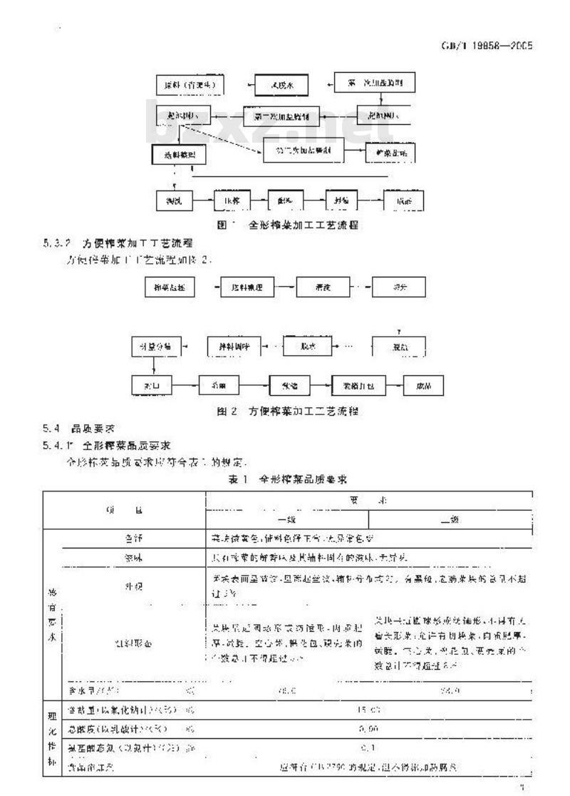 GB/T 19858-2005 地理标志产品 涪陵榨菜