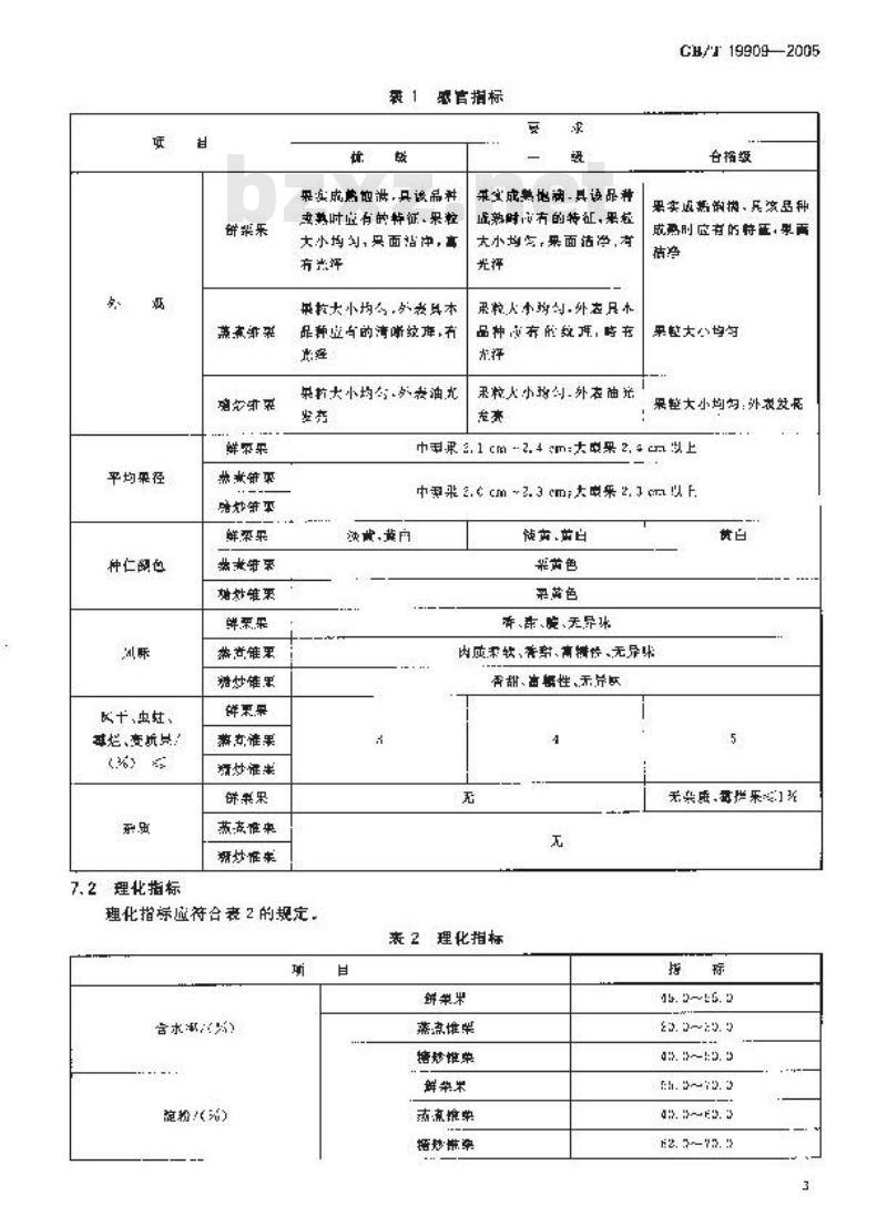 GB/T 19909-2005 地理标志产品 建瓯锥栗