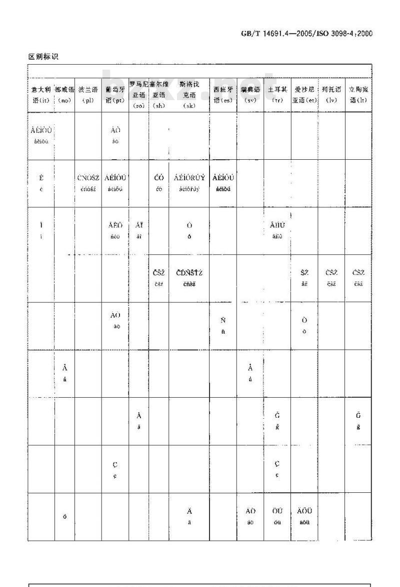 GB/T 14691.4-2005 技术产品文件字体第4部分：拉丁字母的表示区别与特殊标识