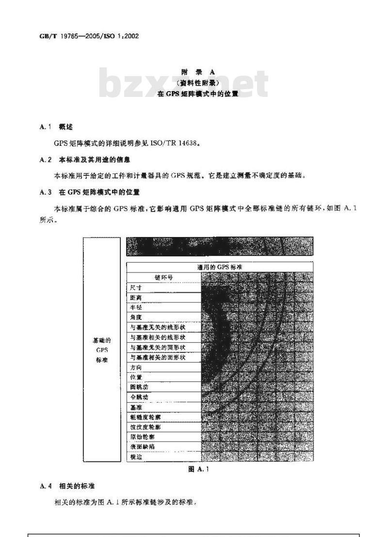 GB/T 19765-2005 产品几何量技术规范(GPS) 产品几何量技术规范和检验的标准参考温度