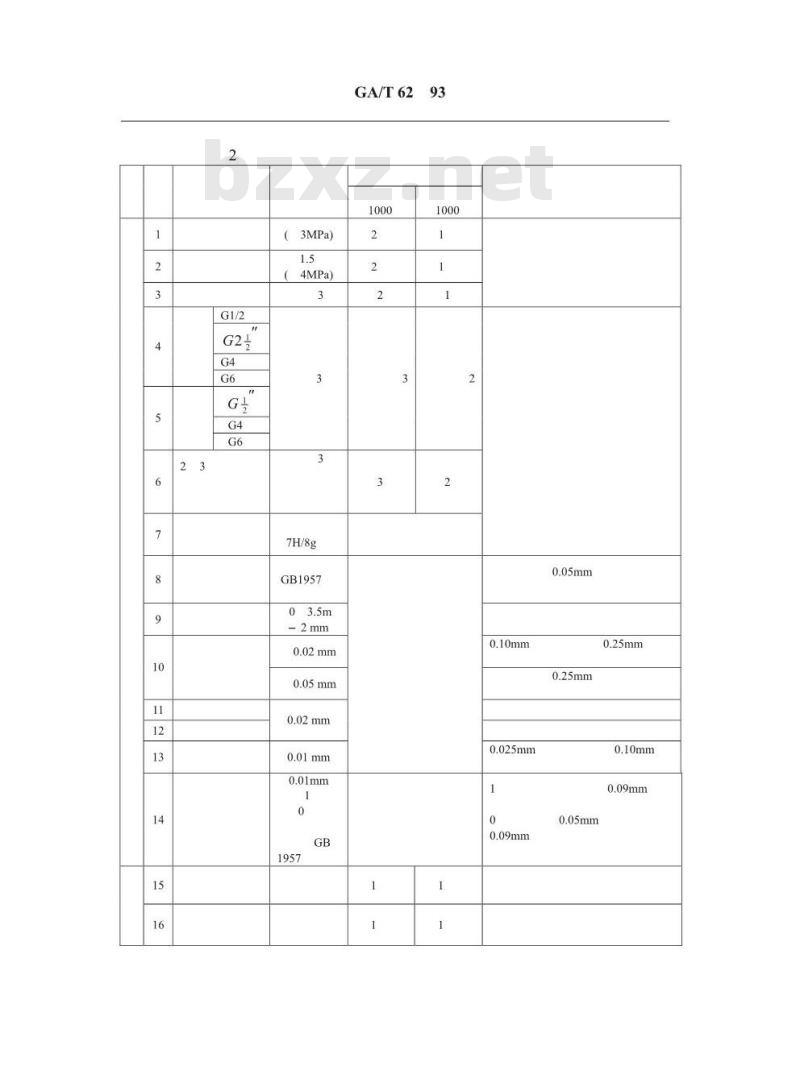 GA/T 62-1993 消火栓、消火栓连接器、消防水泵接合器、消防接口生产企业计量检测器具配备规范