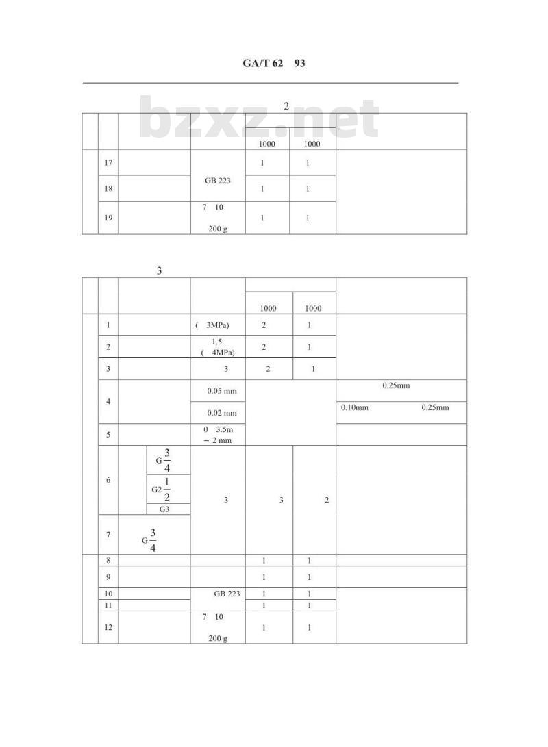 GA/T 62-1993 消火栓、消火栓连接器、消防水泵接合器、消防接口生产企业计量检测器具配备规范