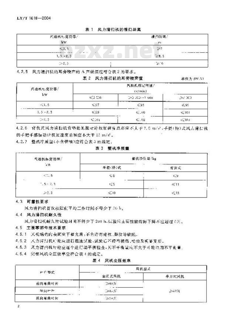 LY/T 1618-2004 园林机械 便携式风力清扫机