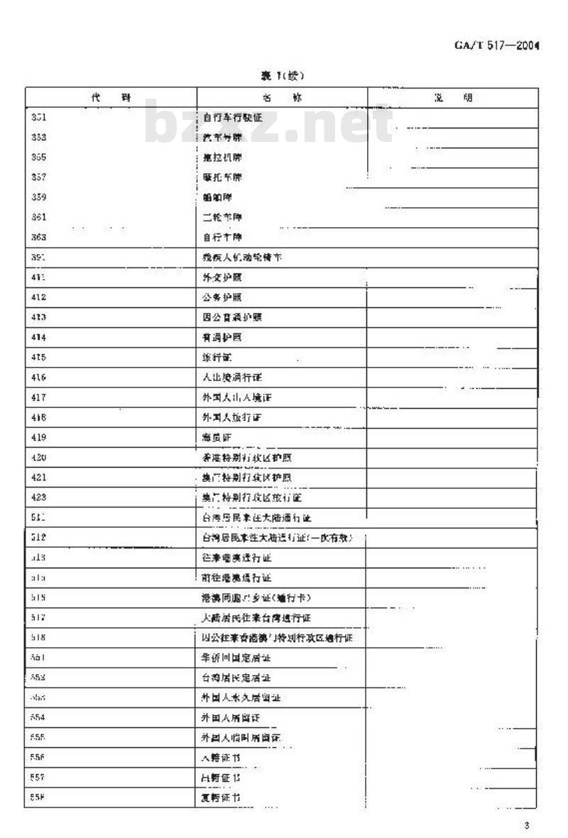 GA/T 517-2004 常用证件代码