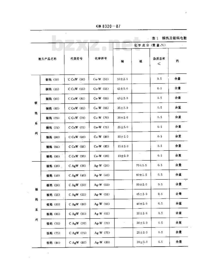 GB/T 8320-1987 铜钨及银钨电触头