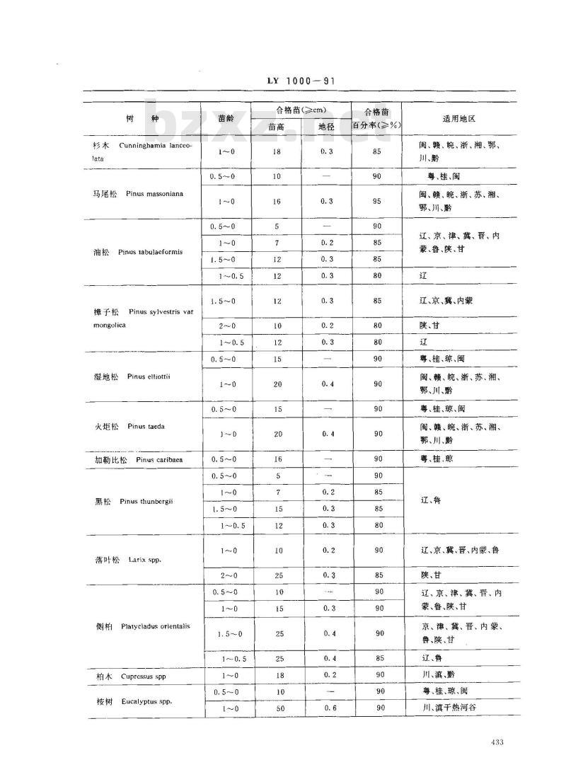 LY 1000-1991 容器育苗技术